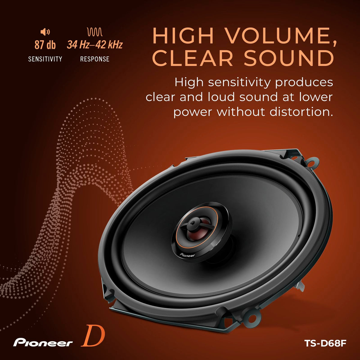 Pioneer TS-D68F power-handling-illustration conveys capability at higher volumes.
