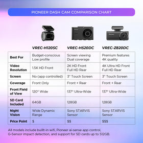 Pioneer VREC-Z820DC parking mode provides 24/7 vehicle surveillance