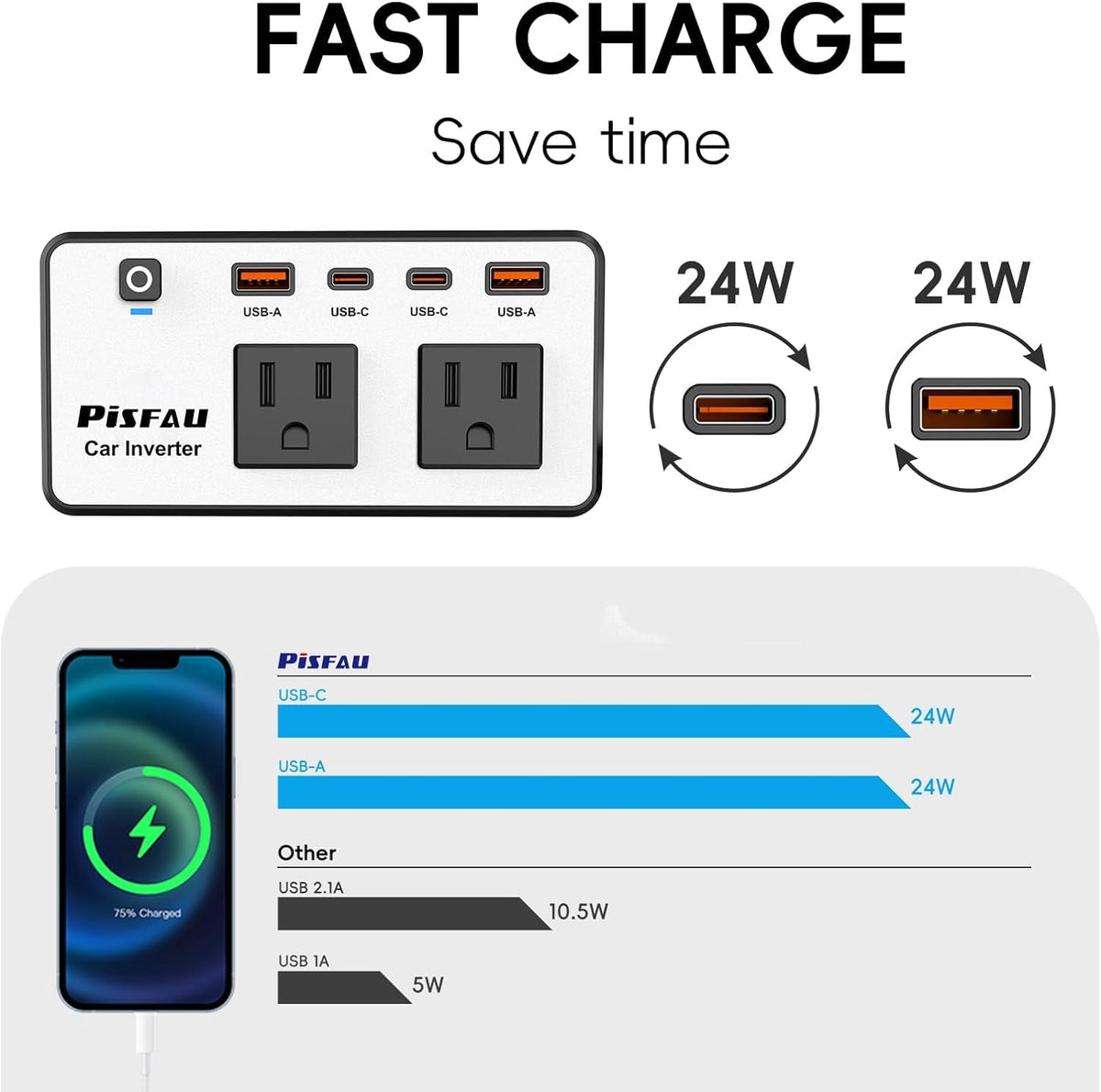 PiSFAU USB-C and USB-A ports deliver rapid charging on the go