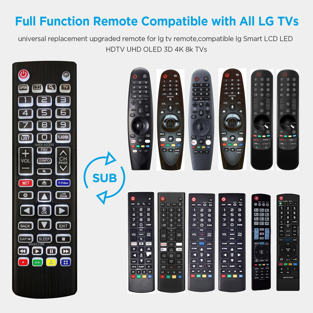 Piudekei remote ready to use out of the box with LG TVs