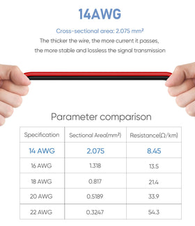 Pixelman metal RCA connectors offer low loss and durable performance.