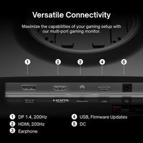 Pixio PX248 Wave HDMI DP—broad compatibility with HDMI 2.0 and DP 1.4