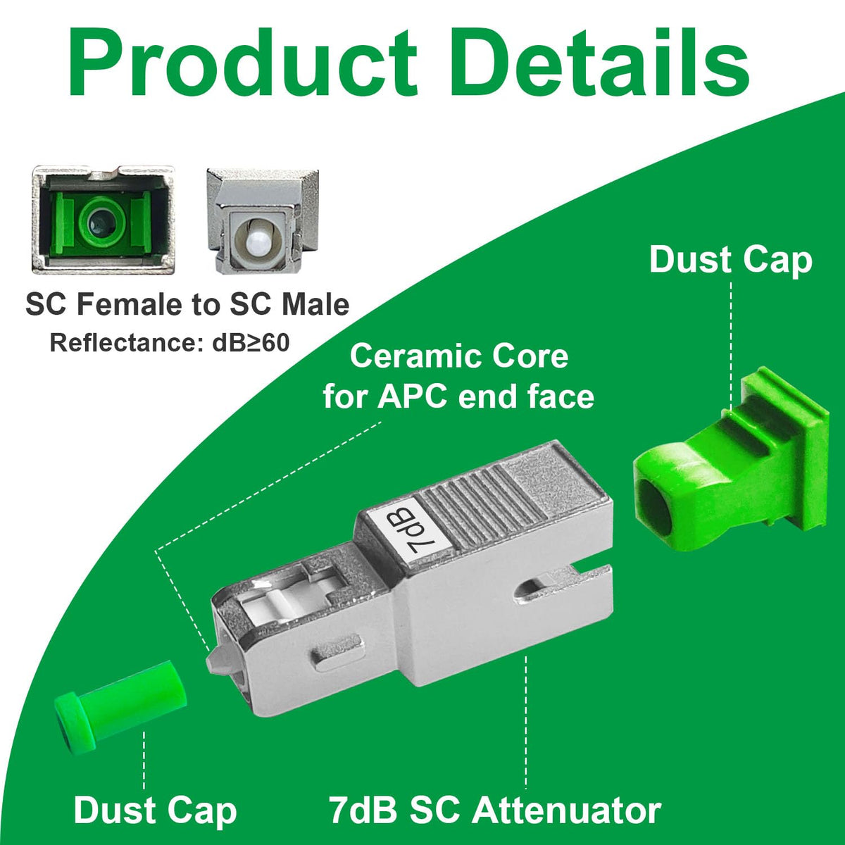 PklzNet side profile with label displaying 7dB marking for easy identification benefit