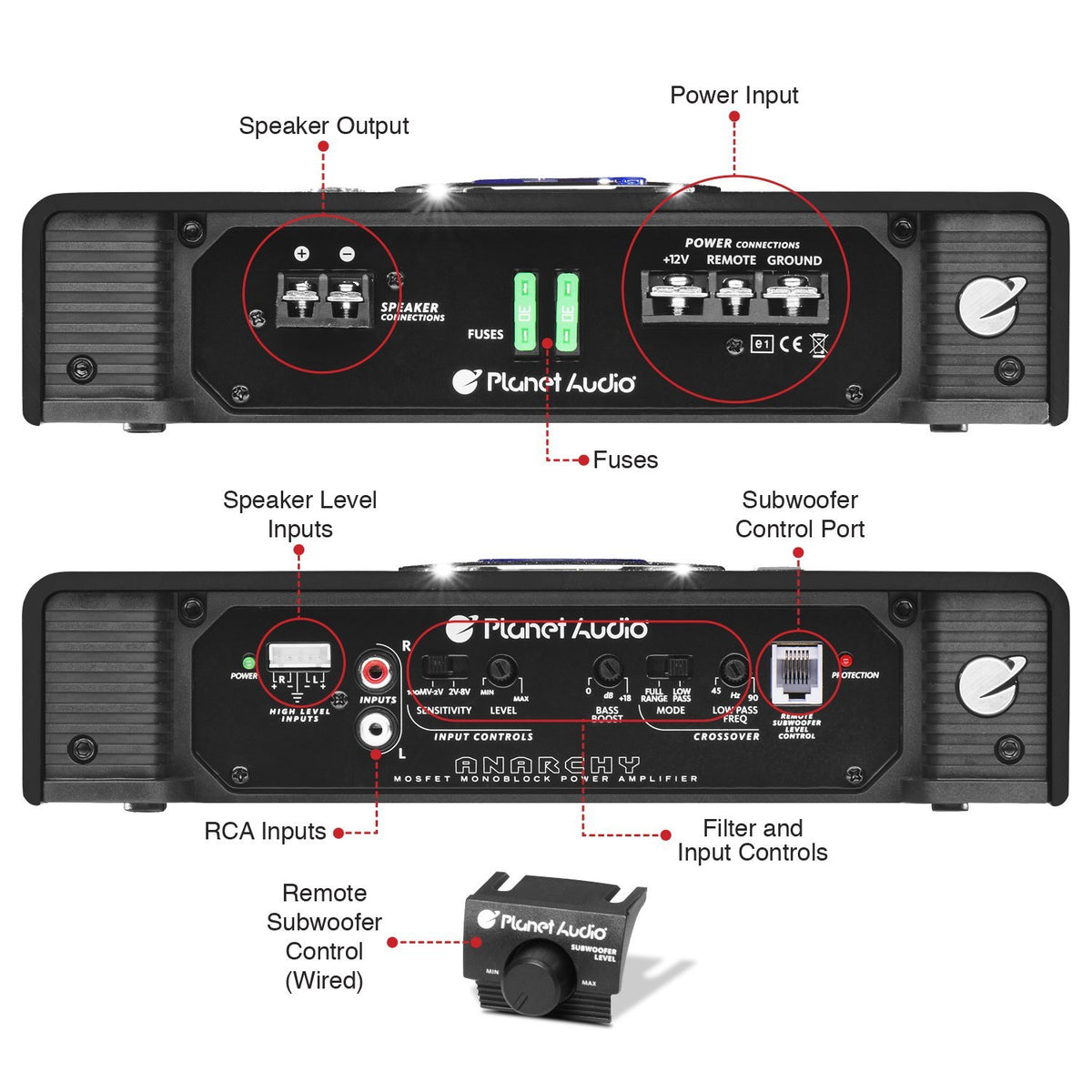 Planet Audio AC2500.1M back panel with high- and low-level inputs for flexible wiring