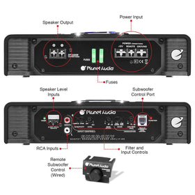 Planet Audio AC2500.1M back panel with high- and low-level inputs for flexible wiring