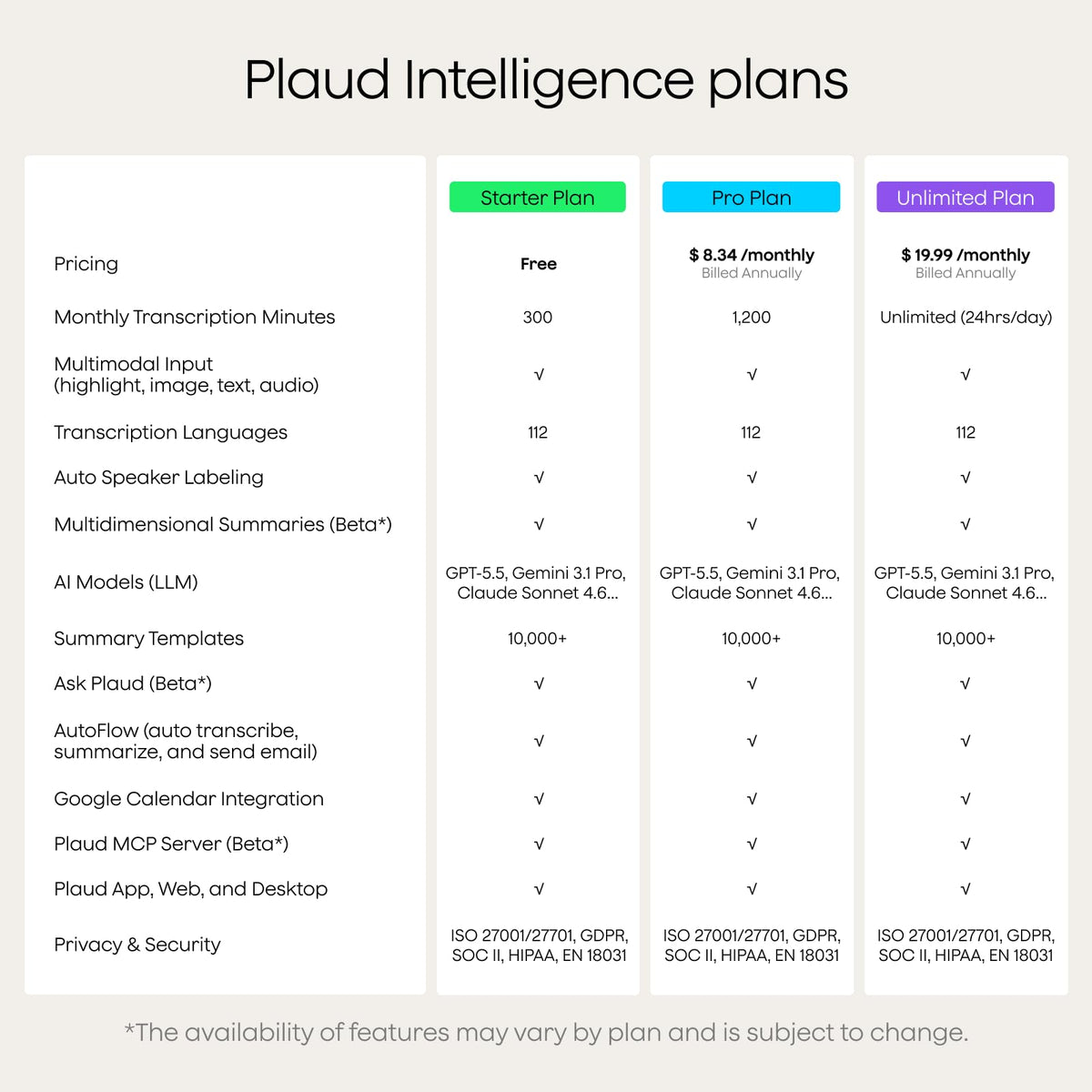 Plaud Note multimodal inputs synchronize audio, typed notes, and images for richer context.