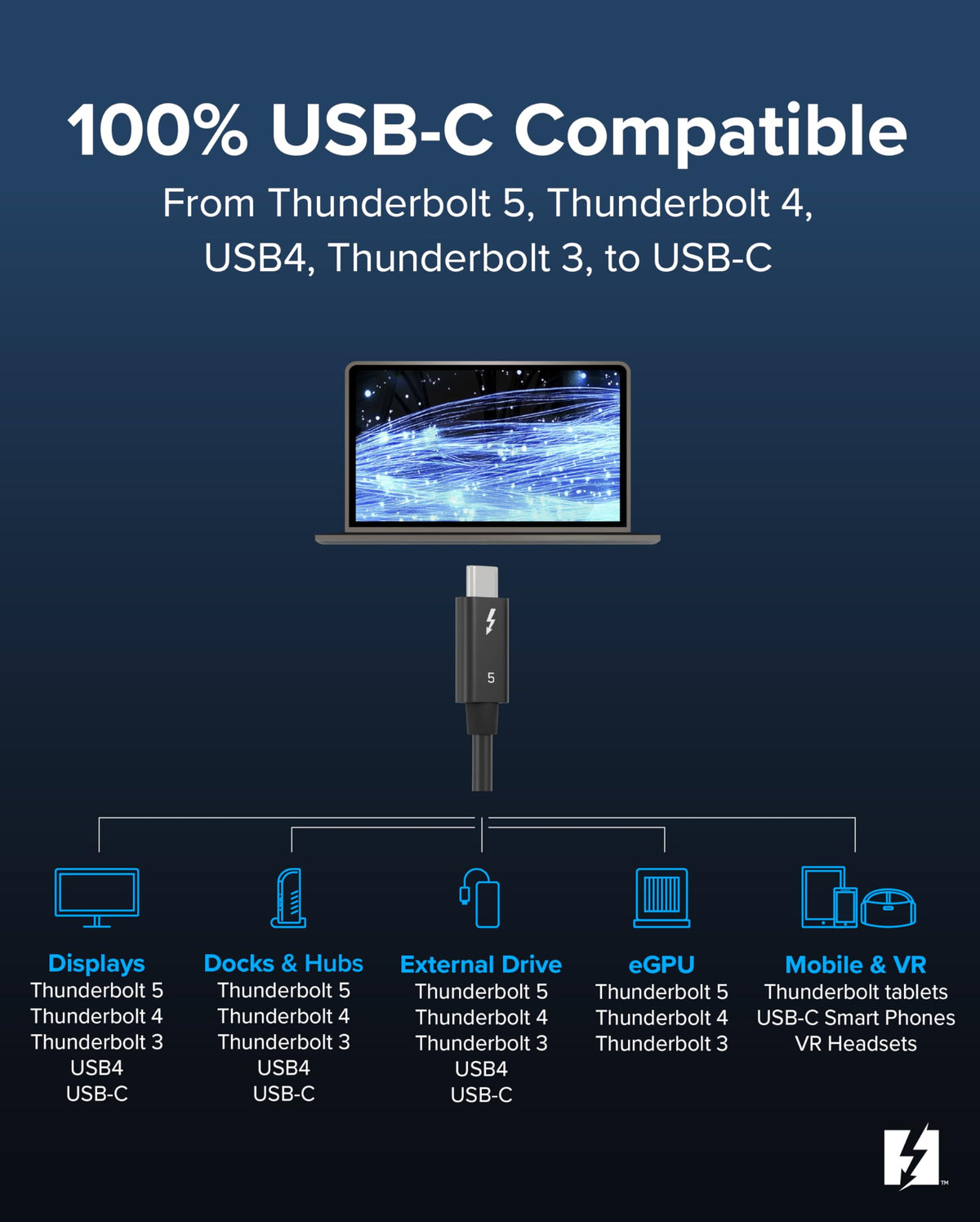 Plugable cable driving multiple monitors showing high-resolution video support