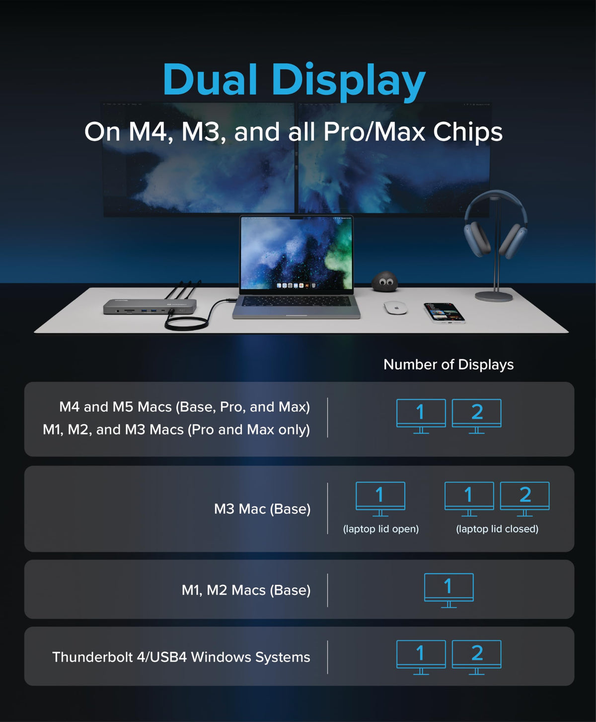 Plugable TBT-UDM SD/microSD slot for easy media transfer and backup
