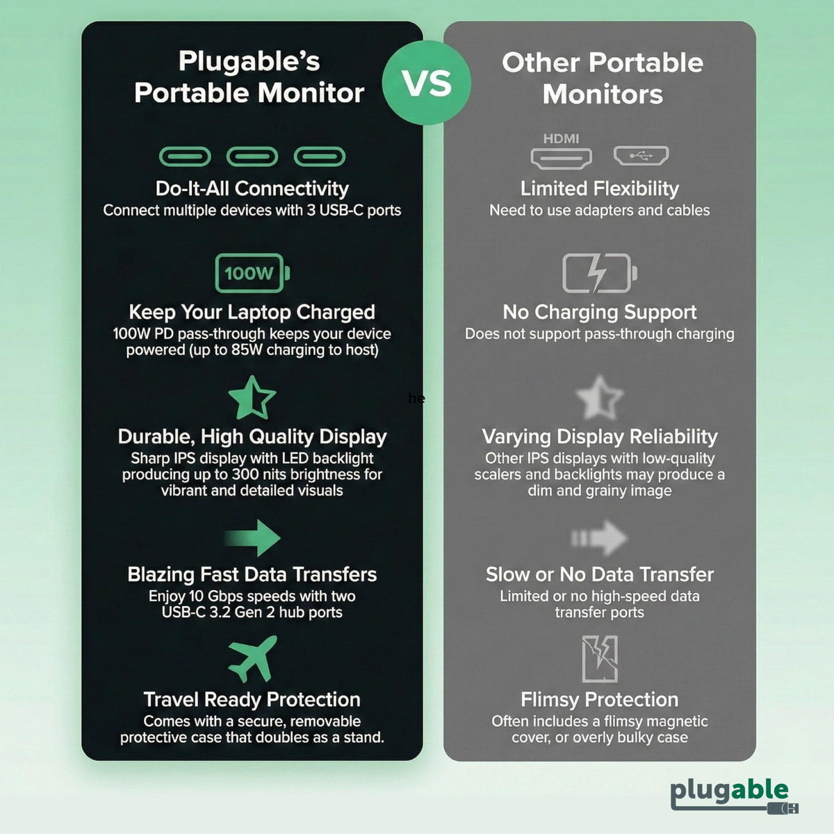 Plugable travel-ready packaging with monitor, cover, and cable.