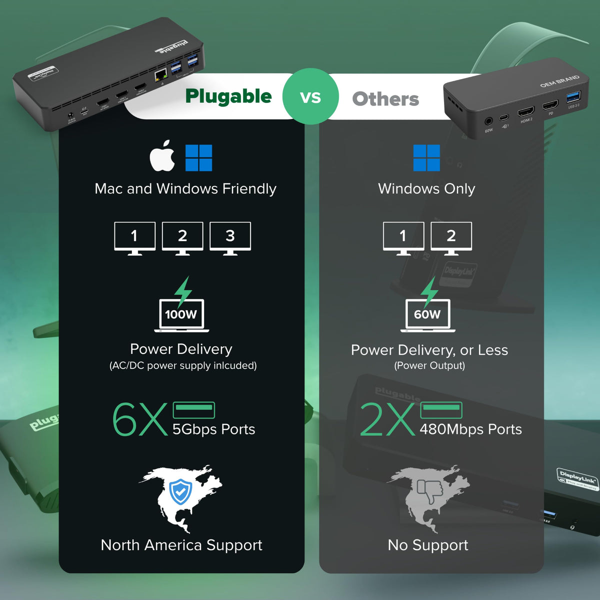 Plugable USB-C triple display dock showing 100W power delivery for continuous charging