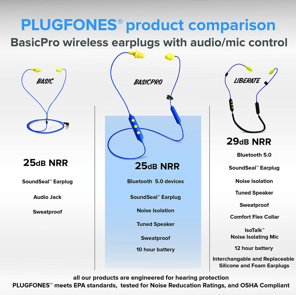 Plugfones packaging label highlighting 25dB NRR and Bluetooth features