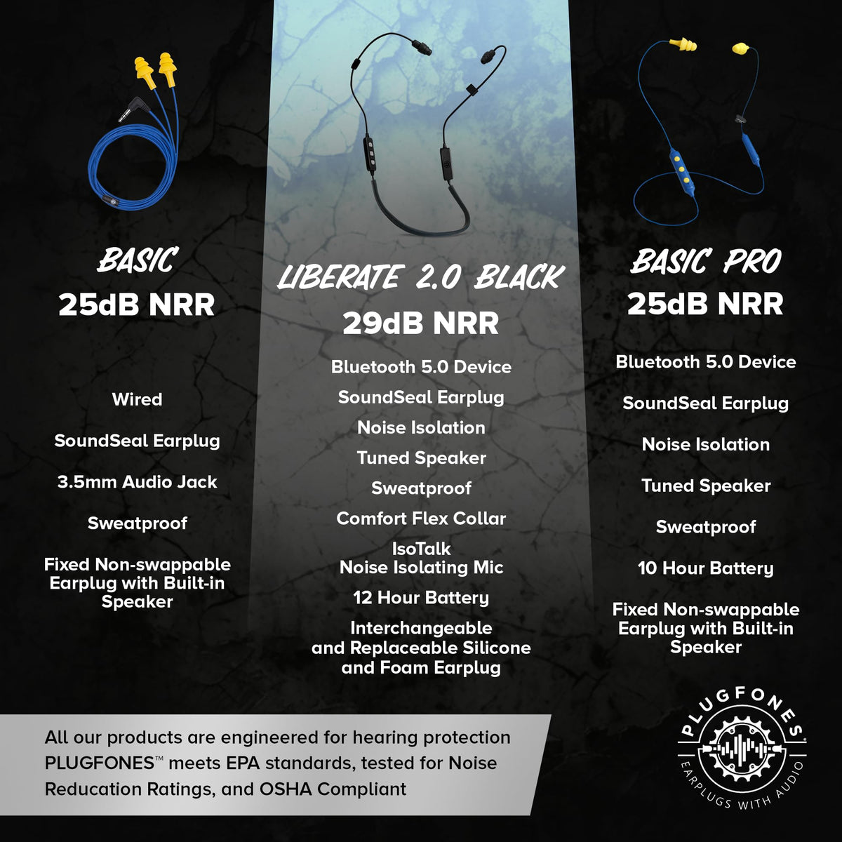 Plugfones Liberate 2.0 ergonomic design fits under safety gear for comfort.
