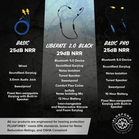 Plugfones Liberate 2.0 ergonomic design fits under safety gear for comfort.