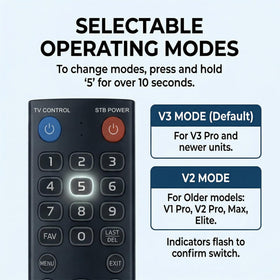 PNXPTAA remote range flexibility across a living room setup