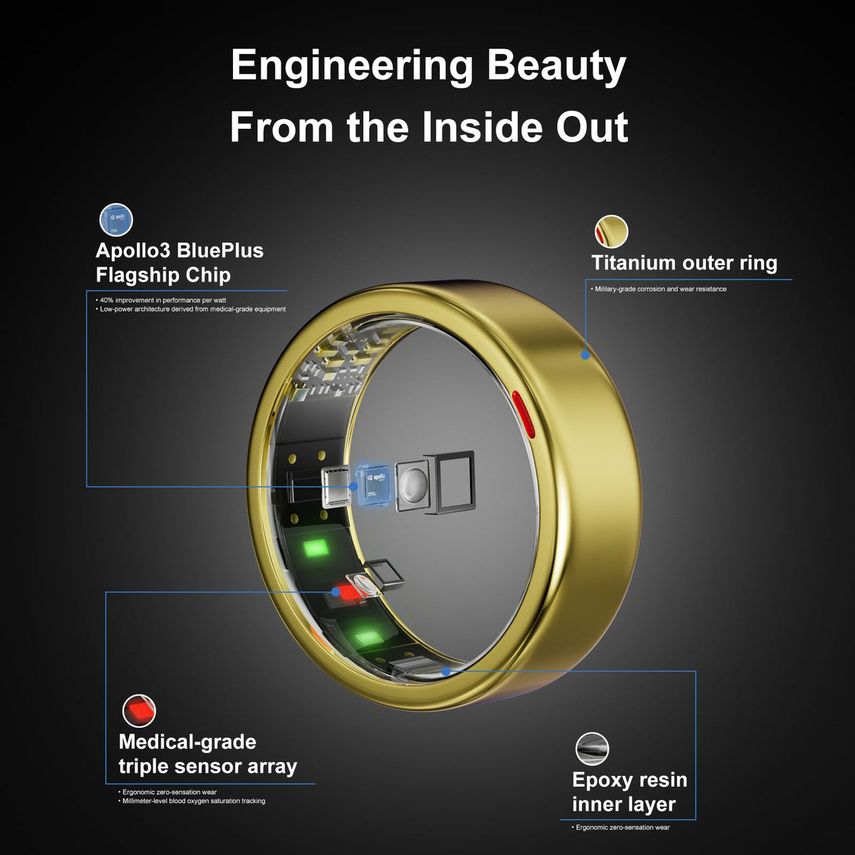 POBOVi Smart Ring activity metrics for steps and activity goals