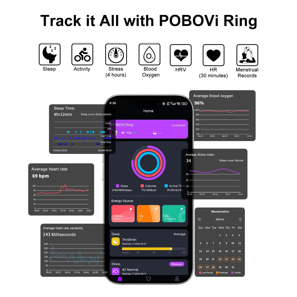 POBOVi Smart Ring stress tracking to help manage daily tension