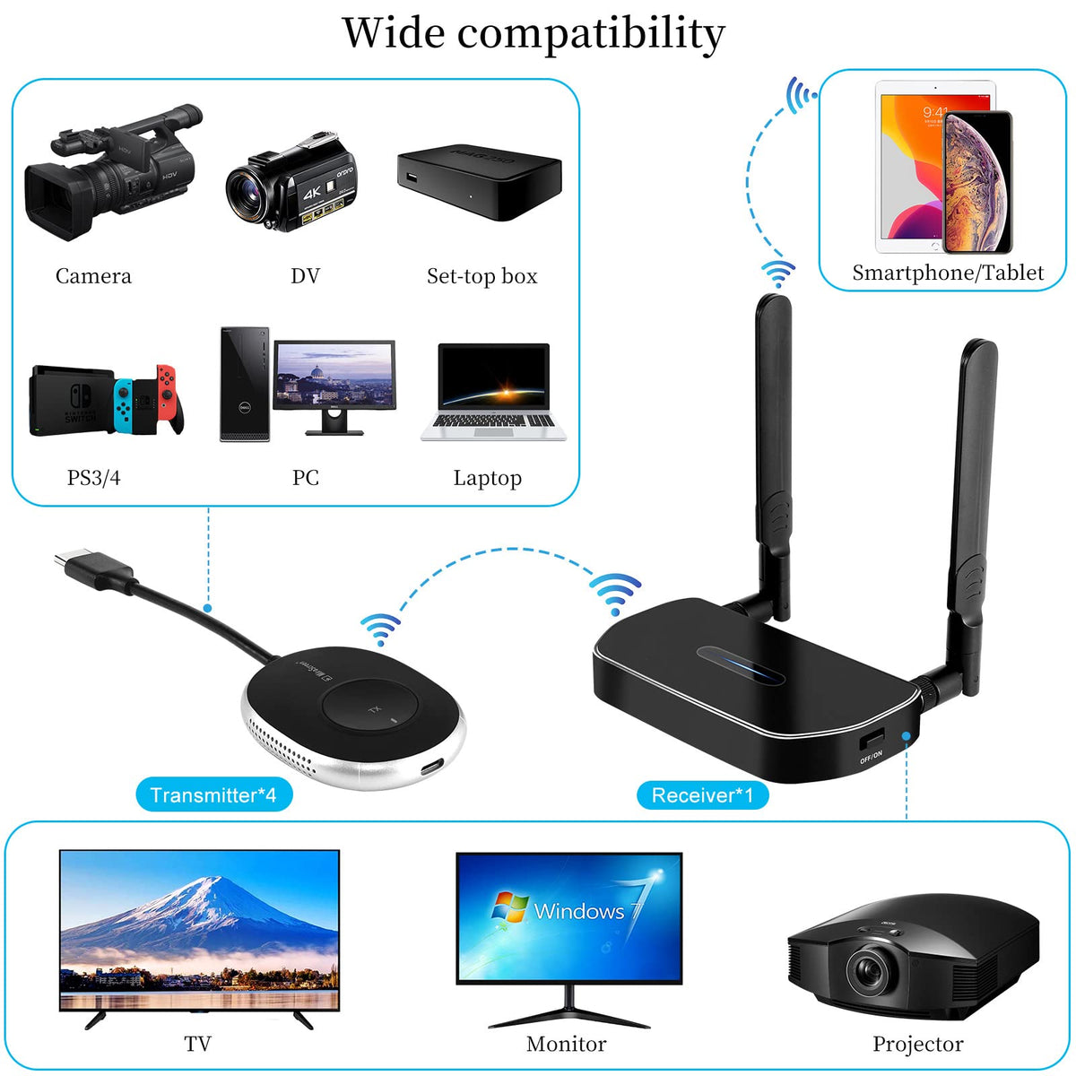 Home theater setup with POFAN for effortless screen mirroring