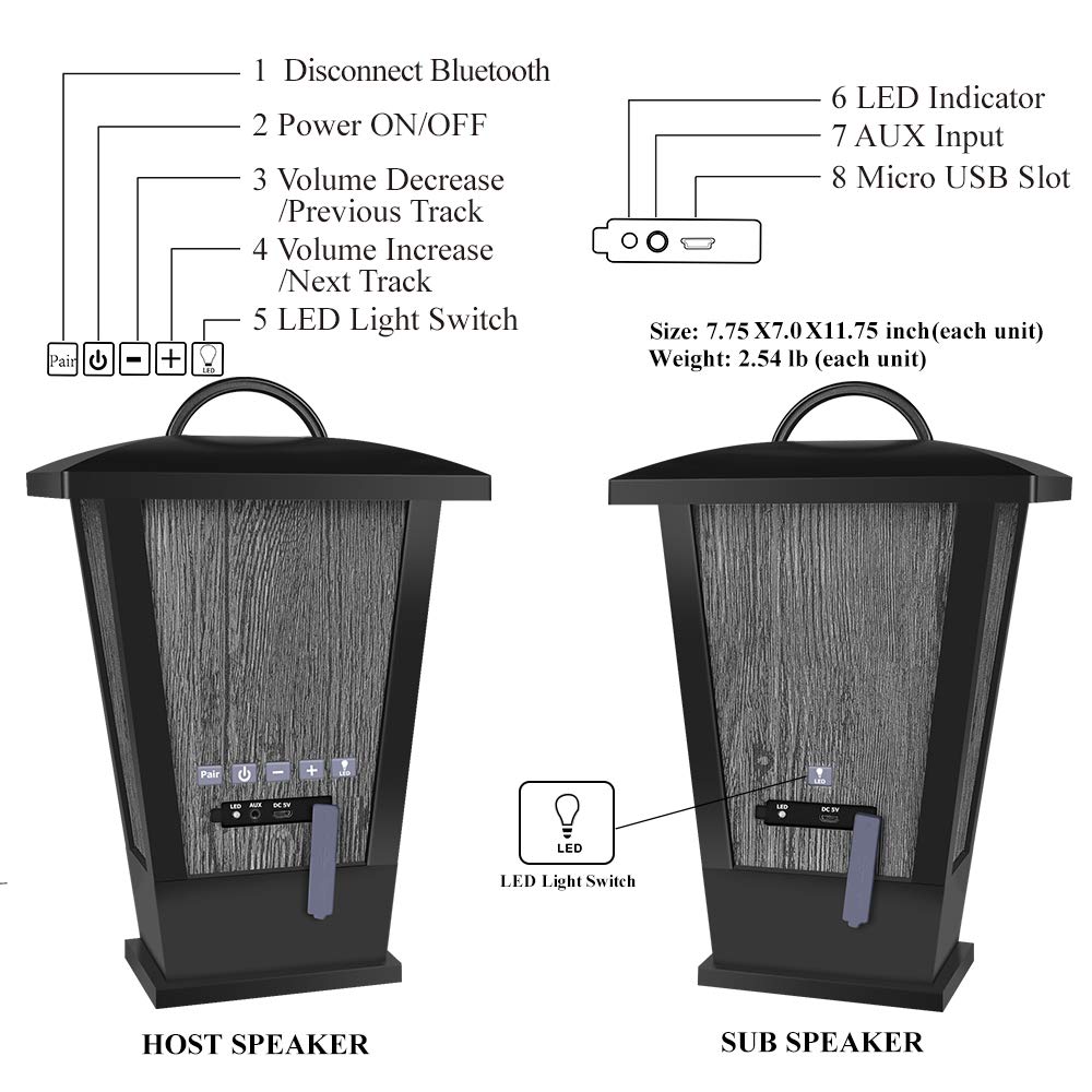 Pohopa 4400mAh battery offers long playback with lights on.