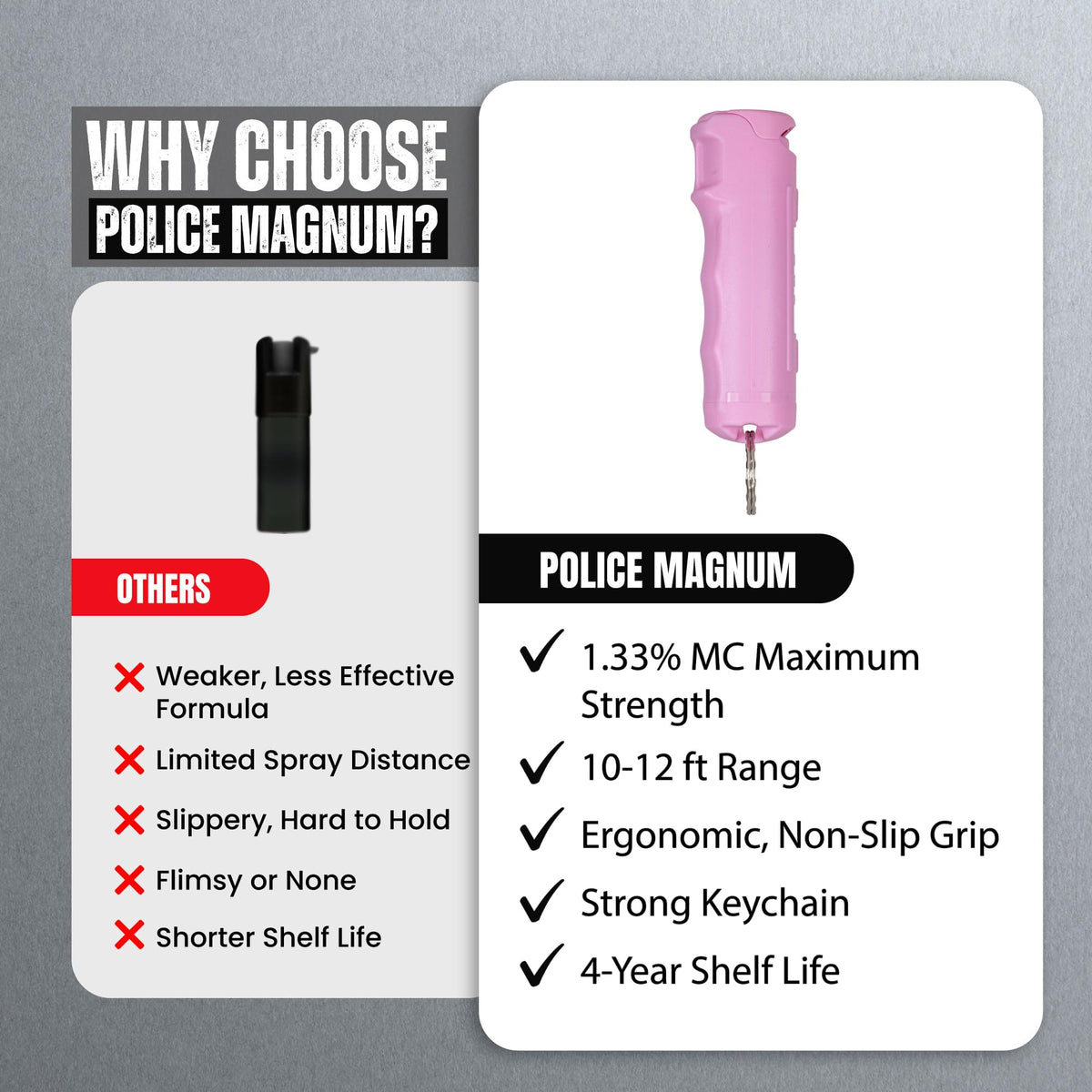 Police Magnum pink packaging shows compact self-defense kit.