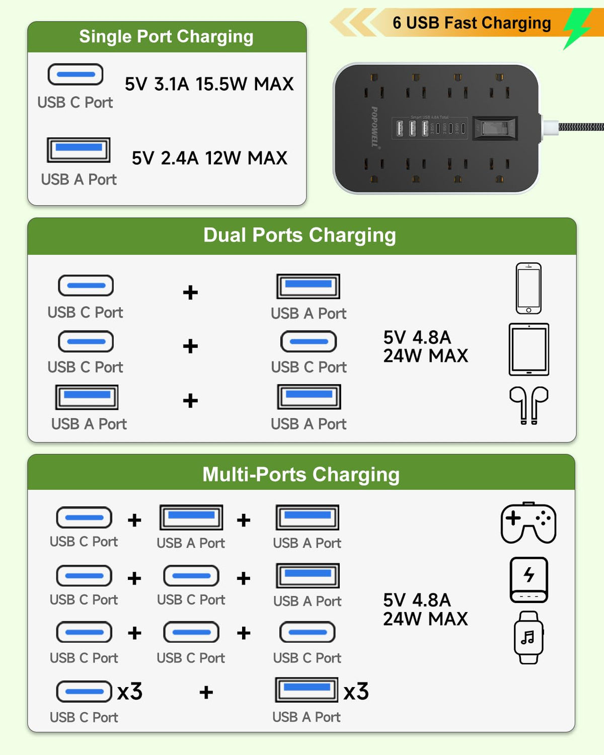 Popowell 1080J surge protection guards connected gear during power spikes.