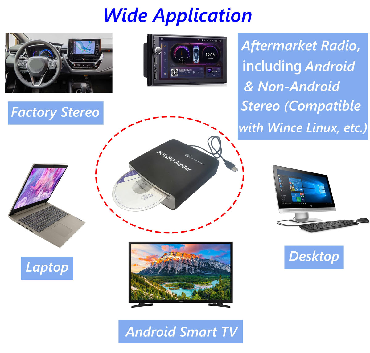 POSSPO Jupiter 2-in-1 CD and DVD playback in vehicle.