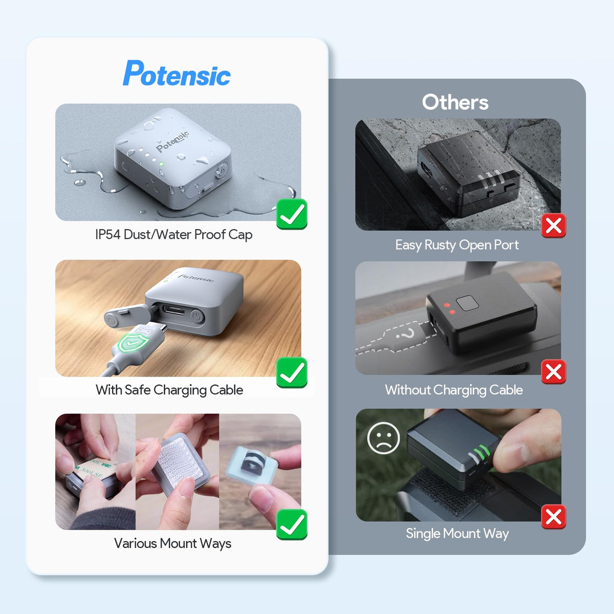 potensic remote id module ip54 dust plug detail protecting connector and longevity