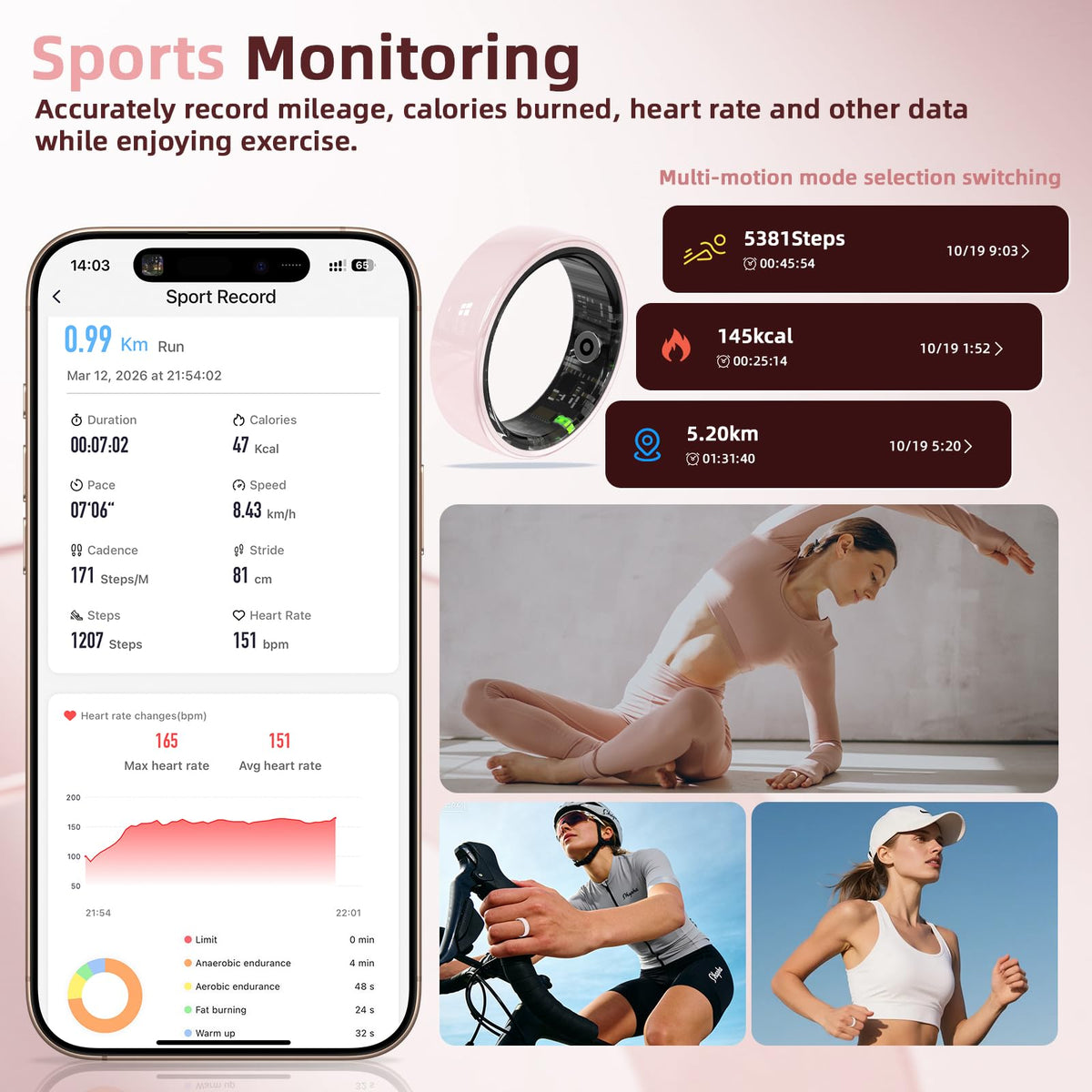 Potewek fitness ring tracks steps and calories during workouts.