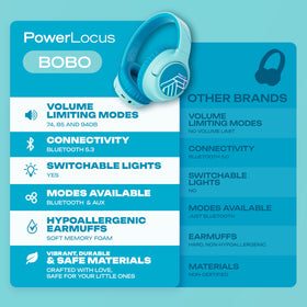 PowerLocus Kids Headphones up to 45 hours of battery life