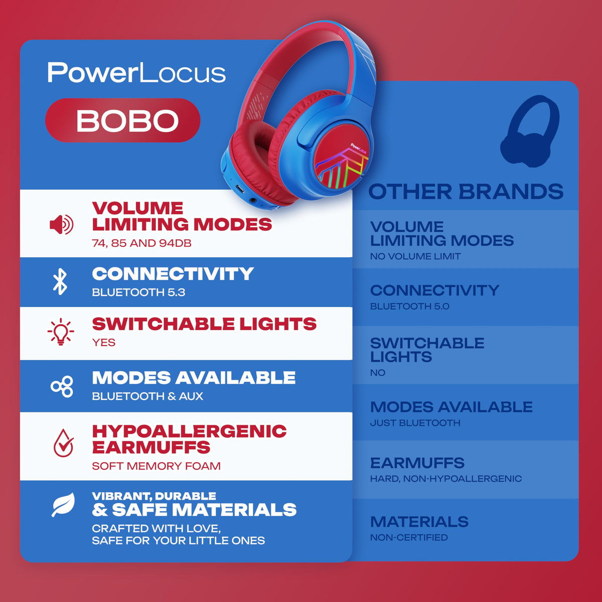 PowerLocus long lasting battery provides up to 45 hours of playtime