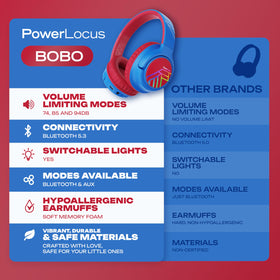 PowerLocus long lasting battery provides up to 45 hours of playtime