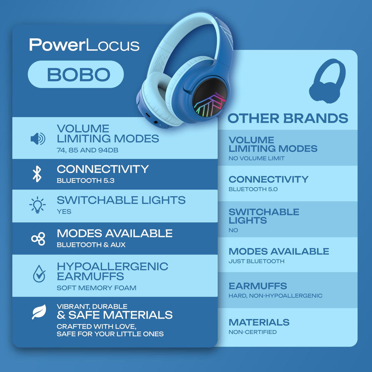 PowerLocus Headphones Bluetooth 5.3 connection for reliable wireless use