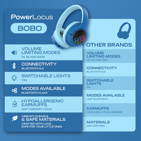 PowerLocus Headphones Bluetooth 5.3 connection for reliable wireless use