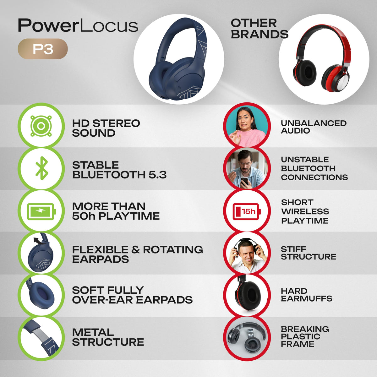 PowerLocus P3 USB-C fast charging for quick powerups.
