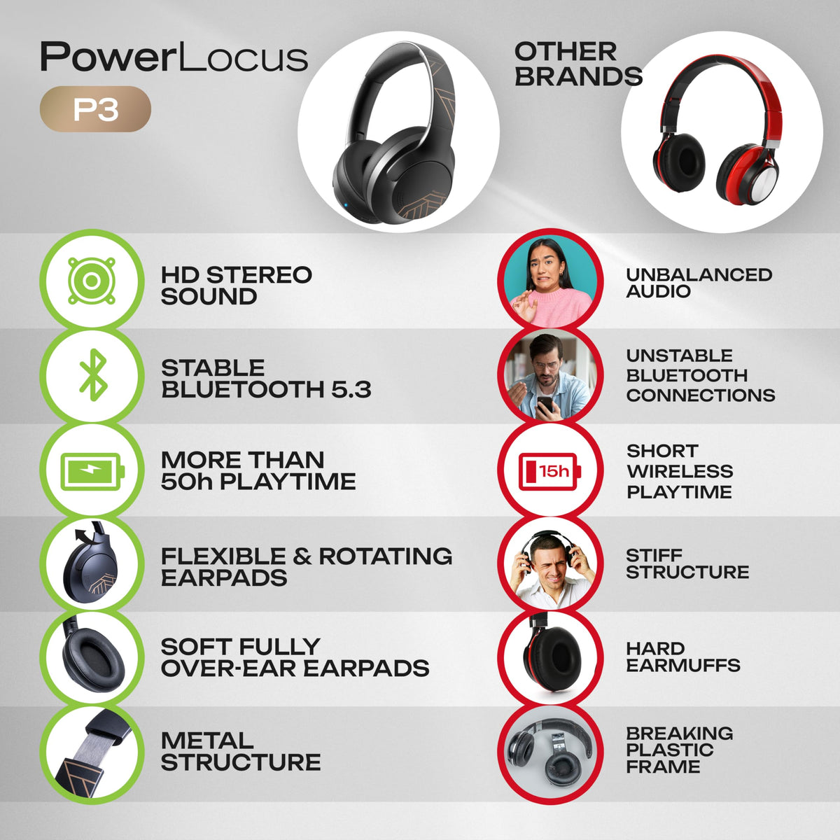 PowerLocus P3 wired mode via 3.5 mm jack