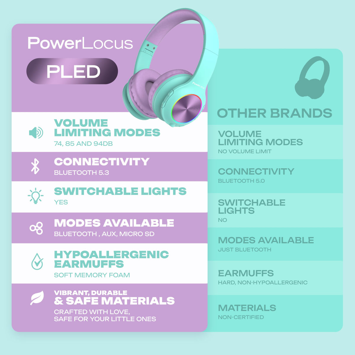 PowerLocus PLED headphones quick Bluetooth pairing with compatible devices.