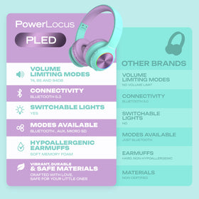 PowerLocus PLED headphones quick Bluetooth pairing with compatible devices.