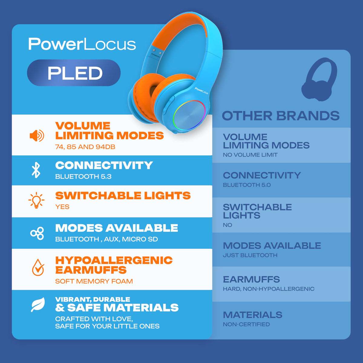 PowerLocus PLED micro SD mode for offline music