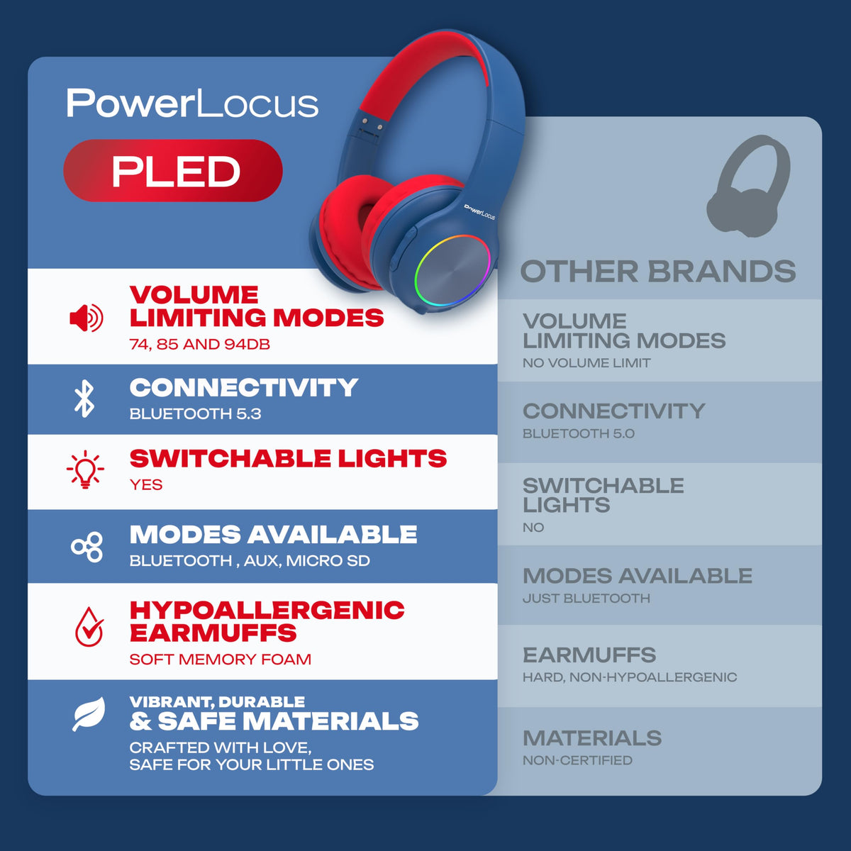 PowerLocus PLED headphones with Micro SD/TF slot for offline music.
