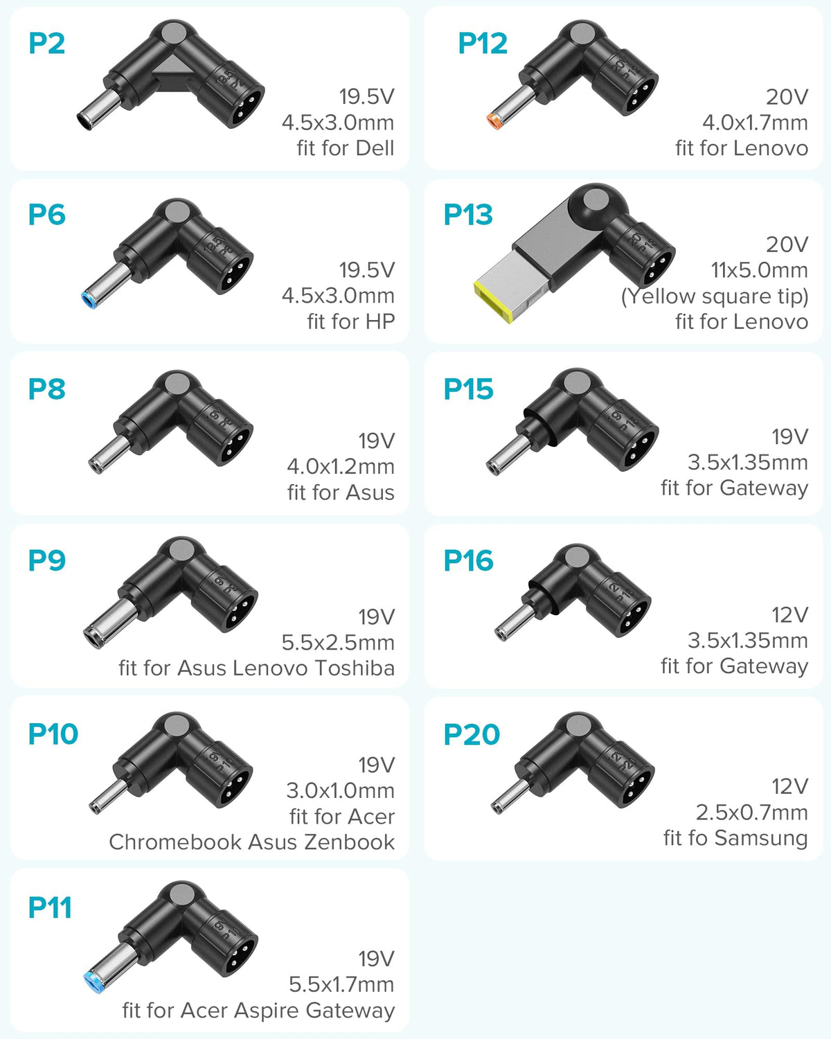 Powseed 45W charger side ports view highlighting versatile compatibility