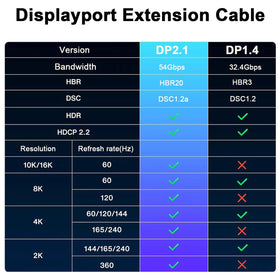 Poyiccot DP 2.1 cable connected to compatible GPU and monitor for smooth gameplay.