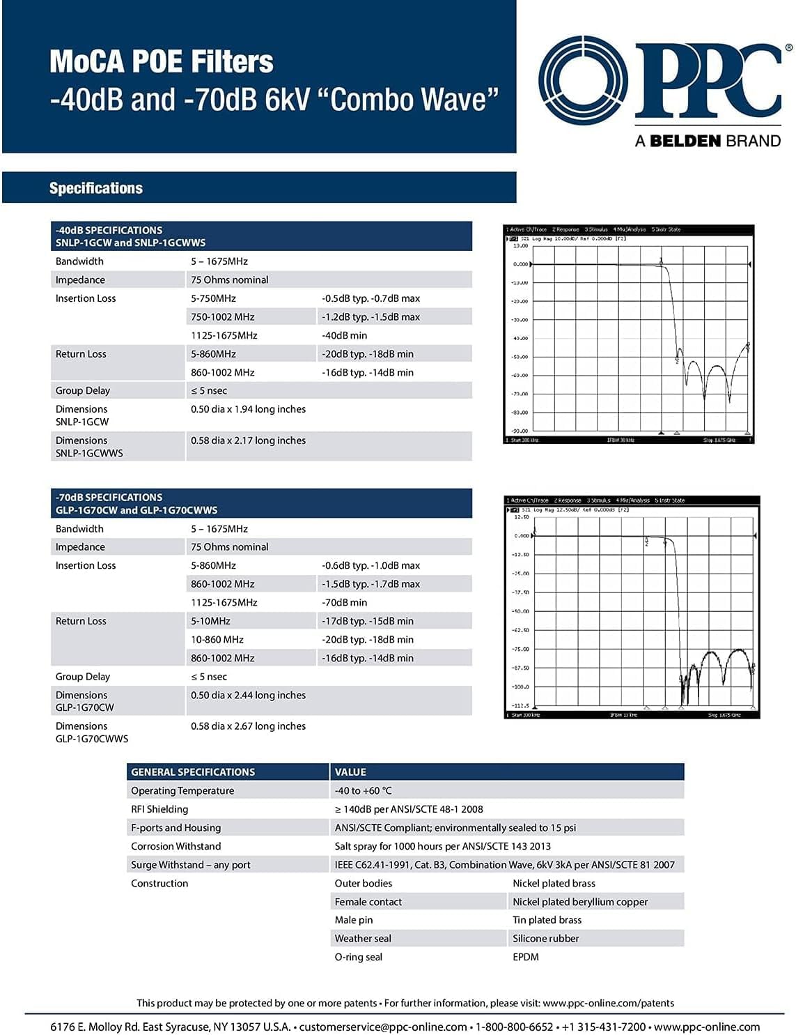 PPC Belden SNLP-1GCW termination view, minimizes reflections for better throughput