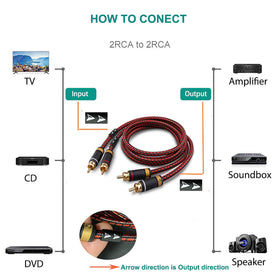 Primeda Auidophile Hi-Fi cable supports high-fidelity connections for home entertainment systems.