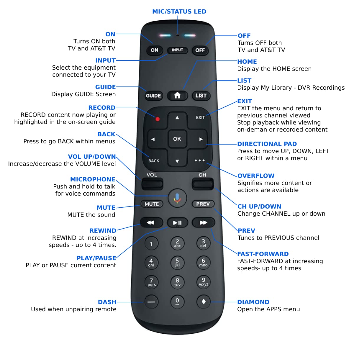 Product Journey remote next to a ruler, scale comparison for size and ergonomics benefit