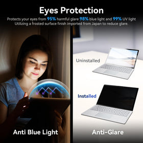 Protescreen anti-glare surface reducing reflections for clearer viewing
