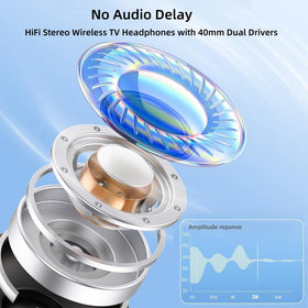 PROW headphones connected via digital converter for non-Bluetooth TVs.