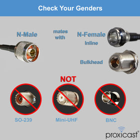 Proxicast ideal for 4G/5G, GPS, and ADS-B applications