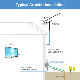 Proxicast all-in-one protector for TV, satellite, and cable internet use
