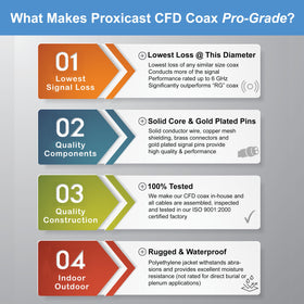 Proxicast factory-tested assemblies ensure consistent performance.