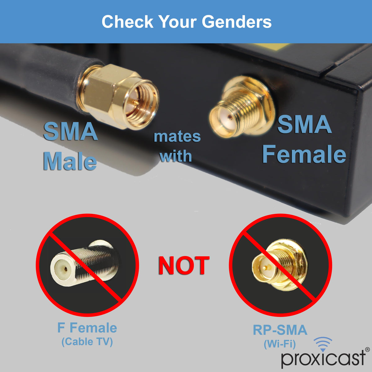 Proxicast compatibility with SMA and N devices like modems and antennas.