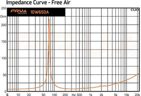 PRV AUDIO speaker installed in live rig, indicates reliable stage performance